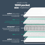 Silentnight 1200 Eco Comfort Mattress | Pocket | Medium Firm | Double Silentnight