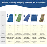 HiiPeak Camping Sleeping Pad - Ultralight Inflatable Sleeping Mat with Built-in Foot Pump & Pillow, Compact Waterproof Camping Air Mattress for Camping, Backpacking, Hiking, Tent Trap Traveling HiiPeak